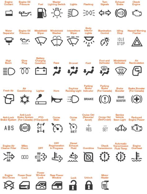 cat skid steer warning symbols|caterpillar skid steer warning light meaning.